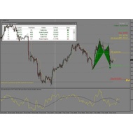 FSO Harmonic Scanner 7 indicator for MT4 PC