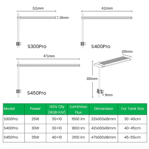 S Series Plant Aquarium LED Light RGB+UV Full Spectrum S300/400/450Pro Bluetooth App Control Freshwa