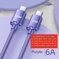 120W PD USB-C to Type C fast charging Cable For  OPPO Reno 15 15F 15Pro 14Pro 13Pro 12Pro 14 5G 14F 