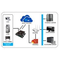 Dtech RS232 422 485 to 4G DTU Wireless Data Transmission Terminal