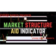 ALL IN ONE INDICATOR(MT4)