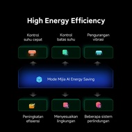 Mijia Air Conditioner Pro Eco 5-Star | Efficient & AI Power Saving | 30s Quick Cooling [Official Sto
