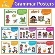 8pcs A4 Size English Grammar Posters Set - Colorful Coded Parts Of Speech (Noun, Adjective, Adverb, 
