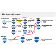 Microsoft Azure Certification Question Bank az104 /900 az204/305DP/AI/MB/MS100/900/300 Others