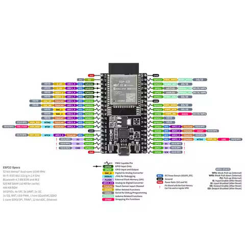 ESP32-DevKitC-32E WIFI+Bluetooth Development Board Equipped With ESP-32E Module CP2102 Driver Chip M