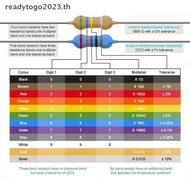 [RD] 600pcs 1% Resistor Set Resistance 1/4W Metal Film Resistors Kit 10Ohm ~1M Ohm 30Values Electron