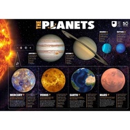 The Solar System planet canvas Print  Poster  education wall decor