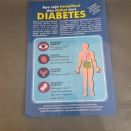 Complication and Consequation Posters from Diabetes, Abat Diabetes Posters, Militus Diabetes Posters