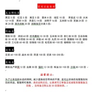 10-60CM Flour Sieve Stainless Steel Sieve Fish Tank Filter Mesh 10-2 Mesh Standard Sieve Powder Siev