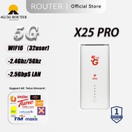 Modem X25PRO 5G HOME broadband modem Zyxel 3 UK NR5103e MODEM ROUTER WIFI6 CPE 3LOGO Network Dual ba