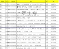 批發...日版 扭蛋 TTA Takaratomy Arts  2025年7月 原箱起批 內文OP欄為價格 沒有圖片 完整單子請 DM