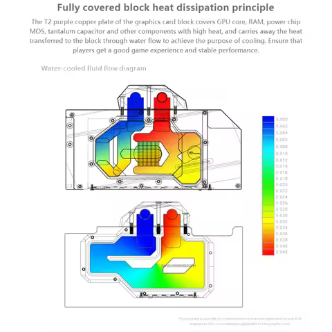 Bykski GPU Block With Active Backplane Cooler For Galax Palit KFA2 Maxsun Gainward AIC RTX 3090 3080