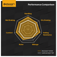 Continental Ultra Contact UC6 SUV Tires