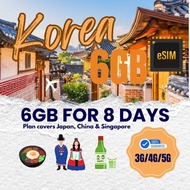 Multi-areas eSIM 6GB 3G/4G/5G network 8 days | Email delivery