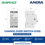 COS Change OVer Switch Manual Overswitch Switch ATS 63A