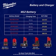 Milwaukee M12 Battery | M12HB2.5 | M12B3 | M12B4 | M12 HB5 | M12 B6