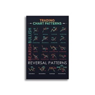 ❇✟ Picofyou Candlestick Pattern Poster - Stock Market Forex Charts - Wall Street Artwork Home Office