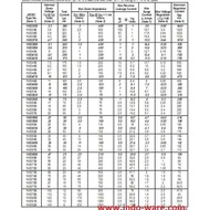 1n5376b 1n 5376b IN5376B 1N5376 B Zener 87.0 v 87V 5.0W 87volt 5watt invepow21 Good Quality