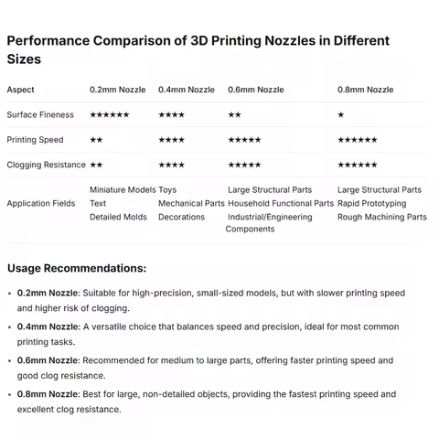 Removable Nozzle Hotend for Bambu Lab P2S Upgrade High-Flow Hotend Kit - Compatible H2D/H2S/A1/A1 Mi