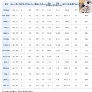 現貨免運SHIMANO禧瑪諾23新款BASS ONE XT路亞竿 遠投泛用竿 翹嘴鱸魚釣竿 湦3