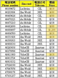 電話號碼 幸運號碼 靚號 Sim卡 儲值卡***無需上台*** (4月14日更新) Phone number, Lucky Number, Sim Card, Pre-paid card ***No 