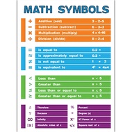 Math Posters Times Table Chart Wall Art Multiplication Addition Chart Printed Pictures for Kids Room