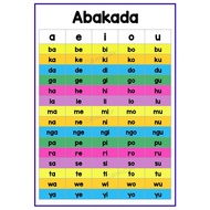 Abakada Laminated Educational Wall Chart - Reading Chart in Filipino