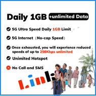 CHINA Travel Sim card with vpn 40GB MAX Unlimited data 3~20 days 4G/5G LTE Prepaid Sim Cards China T