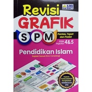 REVISI GRAFIK SPM TINGKATAN 4&5 (ILMU BAKTI) 2024