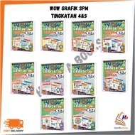 SASBADI : WOW GRAFIK SPM TINGKATAN 4&5
