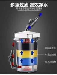 多彩 雲水族⛅森森602《前置桶 過濾器 / 透明版(12/16+16/22各一)》附濾材、快速接頭，快接 前置