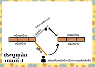 ประตูเหล็กสำเร็จรูป (90*200)#เหล็กดัด#ประตูเหล็กดัด#หน้าต่างเหล็กดัด