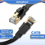 Idigital สายแลน CAT8 Ethernet RJ45 รองรับ 40Gbps 2000MHz ความยาว 1m-20m สัญญาณเร็วและเสถียร การรับปร