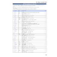 JLPT N5 Vocabulary List (802 Words)