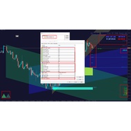 🔥🔥🔥 Profittable SHARP ENTRY Supply And Demand Zone with Fibo, Channel &amp; BBMA Signal Forex MT4 🔥🔥🔥