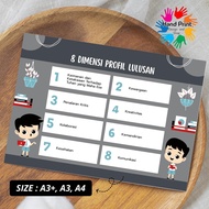 Cetak Poster 8 Dimensi Profil Lulusan Size A3+