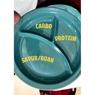 Pinggan suku suku separuh / Healthy Eating plate