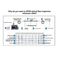 Fiber Optic OTDR Launch Cable Box Fiber Optic Ring OTDR Transmitting Cable Box Dead Spot Eliminator 