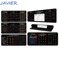 JAVIER Trader Desk Pad, Efficient Smooth Chart Pattern Mouse Pad, Gaming Mouse Pad Investor Gift Ext