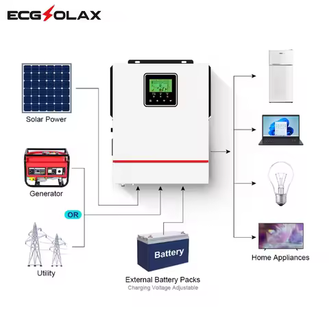ECGSOLAX 1KW 1.5KW Hybrid Solar Inverter 12V 24V 220V Off-grid Hybrid Inversor Build in 80A MPPT Sol