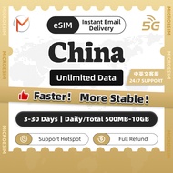 China eSIM Turbo 3-30Days 5G High Speed Unlimited Data | Instant 24h Email Delivery | China eSIM Car