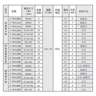 【喜特麗】 喜特麗【JT-EH108DH】8加崙 臥掛式標準型 儲熱式電能熱水器6KW(含標準安裝)