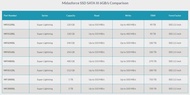 SSD MIDASFORCE 128GB SATA III 6GB/S-SSD128GB-MIDAS ORIGINAL