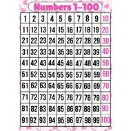 NUMBERS 1 TO 100 LAMINATED EDUCATIONAL CHART