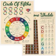 Baritone Ukulele Chords Cheat Sheet, Double Side Laminated Chord Chart Poster for Beginner, Circle o