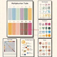 Multiplication 1-12 Times Table Chart Posters Canvas Painting Numbers study Print Educational Wall A