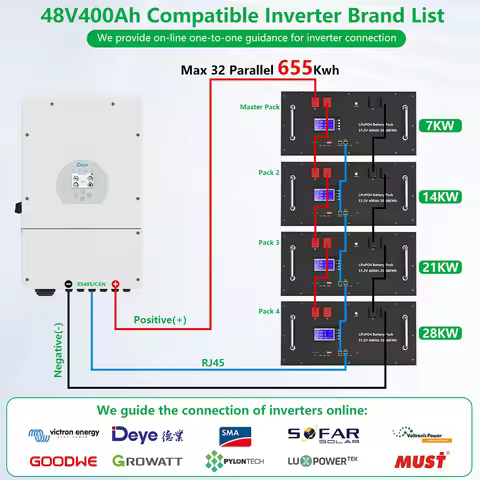 LiFePO4 48V 400Ah 20Kwh Battery 6500 Cycles 51.2V 100Ah 120Ah 150Ah 200Ah 300Ah 600Ah Lithium Solar 