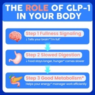 GLP-1, Suplemen GLP-1 untuk Wanita & Lelaki |   Suplemen GLP1 14-IN-1 dengan Akkermansia & Berberine