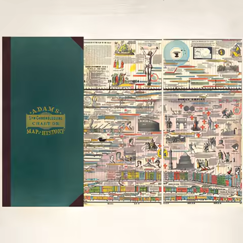 Adam's Chronicle Or History Map-a Hardcover Book-With Illustrations The Bible A Folding Book Featuri