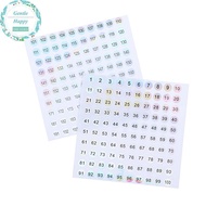 GentleHappy Waterproof Number 1-200 Laser Labels Stiers Nail Polish Lipsti Number Tags .